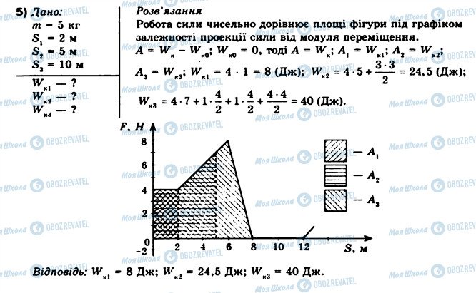 ГДЗ Фізика 10 клас сторінка 5