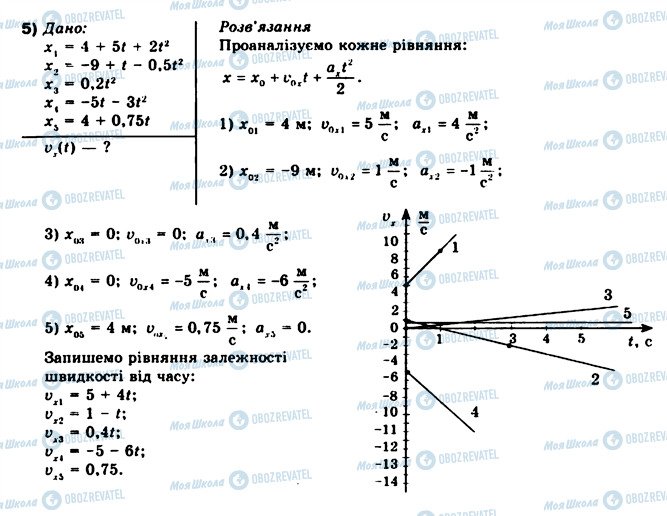 ГДЗ Фізика 10 клас сторінка 5