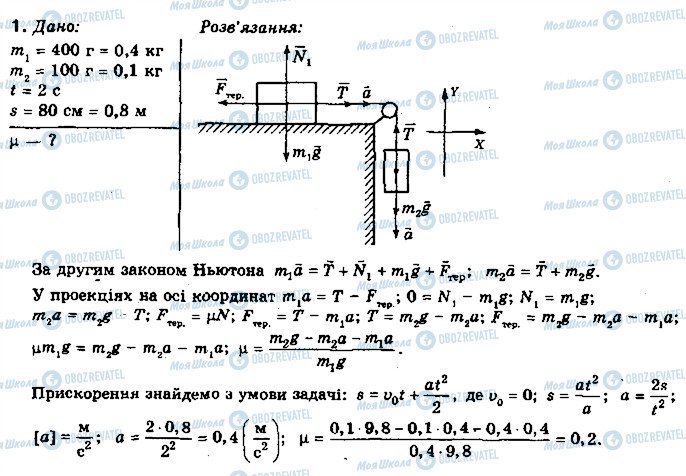 ГДЗ Физика 10 класс страница 1