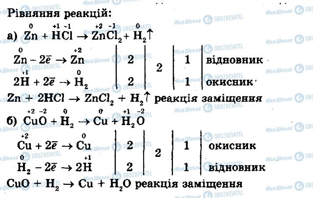 ГДЗ Хімія 10 клас сторінка 1