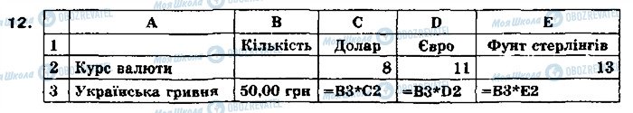 ГДЗ Информатика 10 класс страница 12