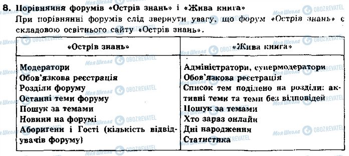 ГДЗ Информатика 10 класс страница 8