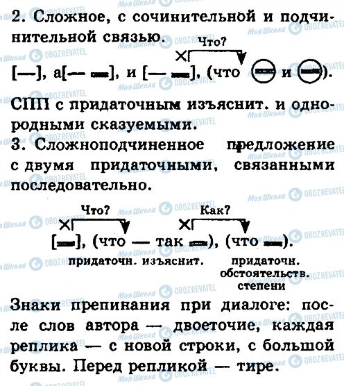 ГДЗ Російська мова 10 клас сторінка 184