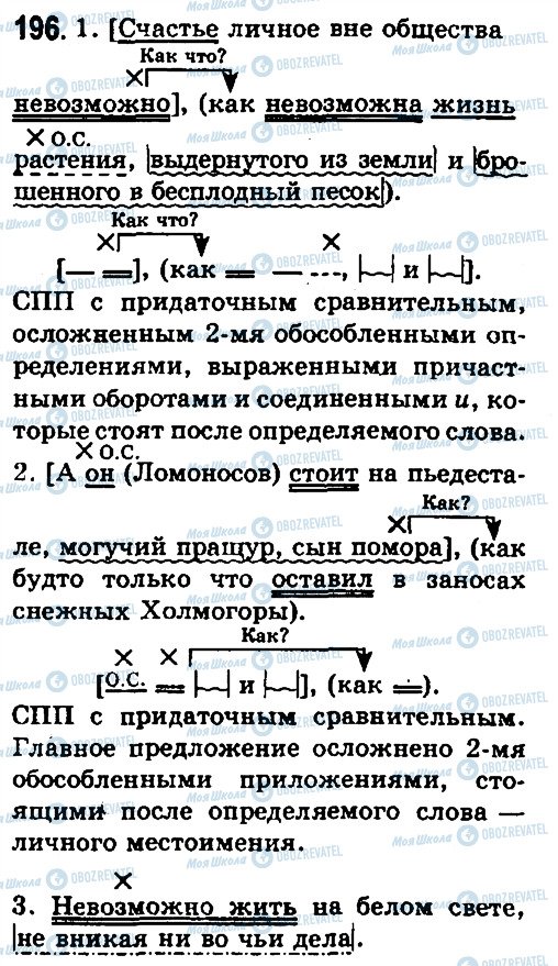 ГДЗ Російська мова 10 клас сторінка 196