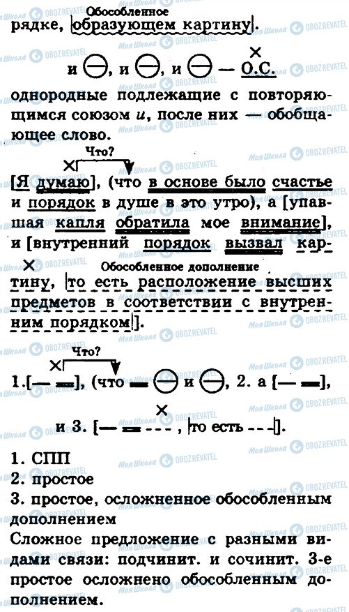 ГДЗ Російська мова 10 клас сторінка 216