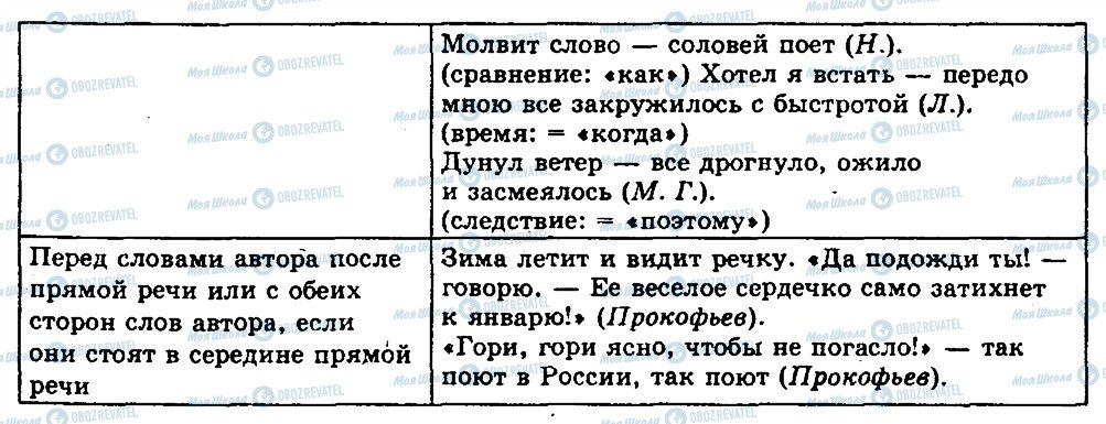 ГДЗ Російська мова 10 клас сторінка 222