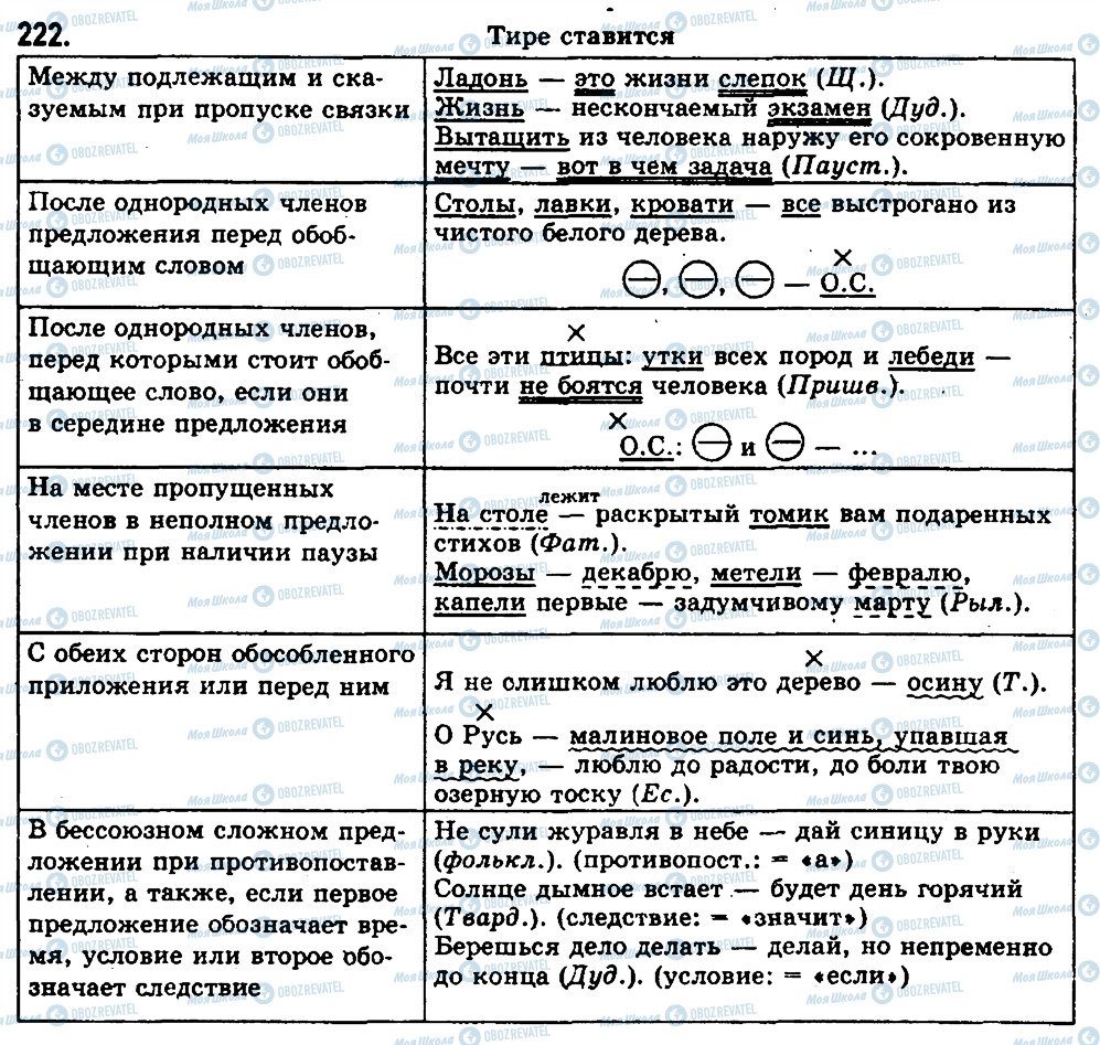 ГДЗ Русский язык 10 класс страница 222