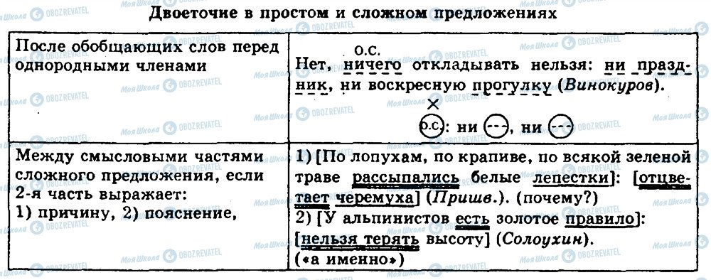 ГДЗ Російська мова 10 клас сторінка 232