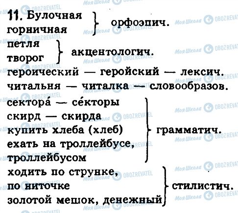 ГДЗ Російська мова 10 клас сторінка 11