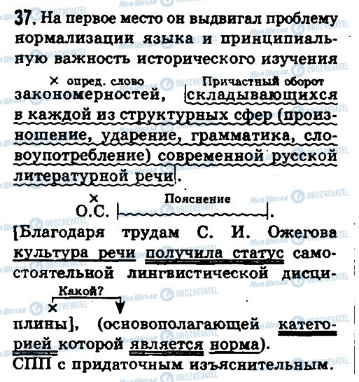 ГДЗ Російська мова 10 клас сторінка 37