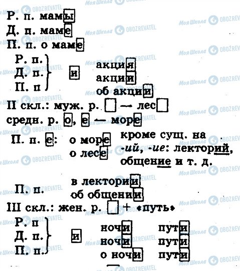 ГДЗ Російська мова 10 клас сторінка 44