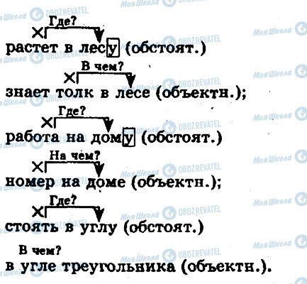 ГДЗ Російська мова 10 клас сторінка 47