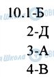 ГДЗ Всесвітня історія 10 клас сторінка 10