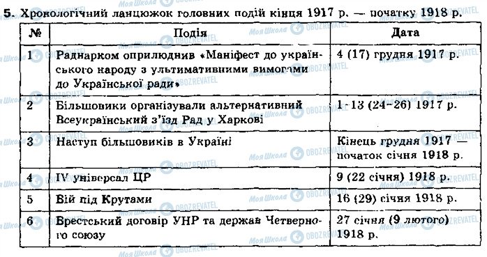 ГДЗ Історія України 10 клас сторінка 5