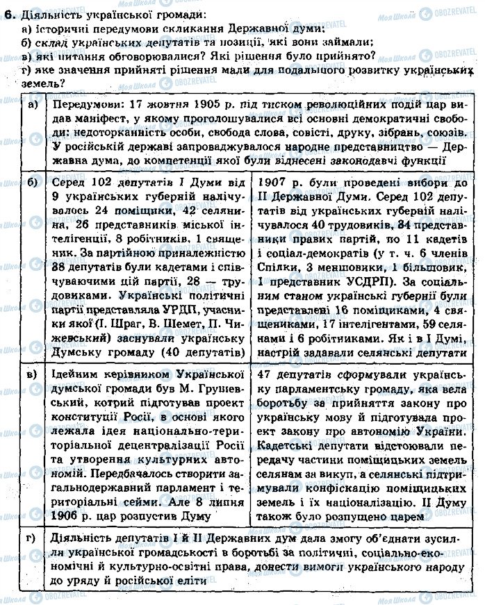 ГДЗ История Украины 10 класс страница 6