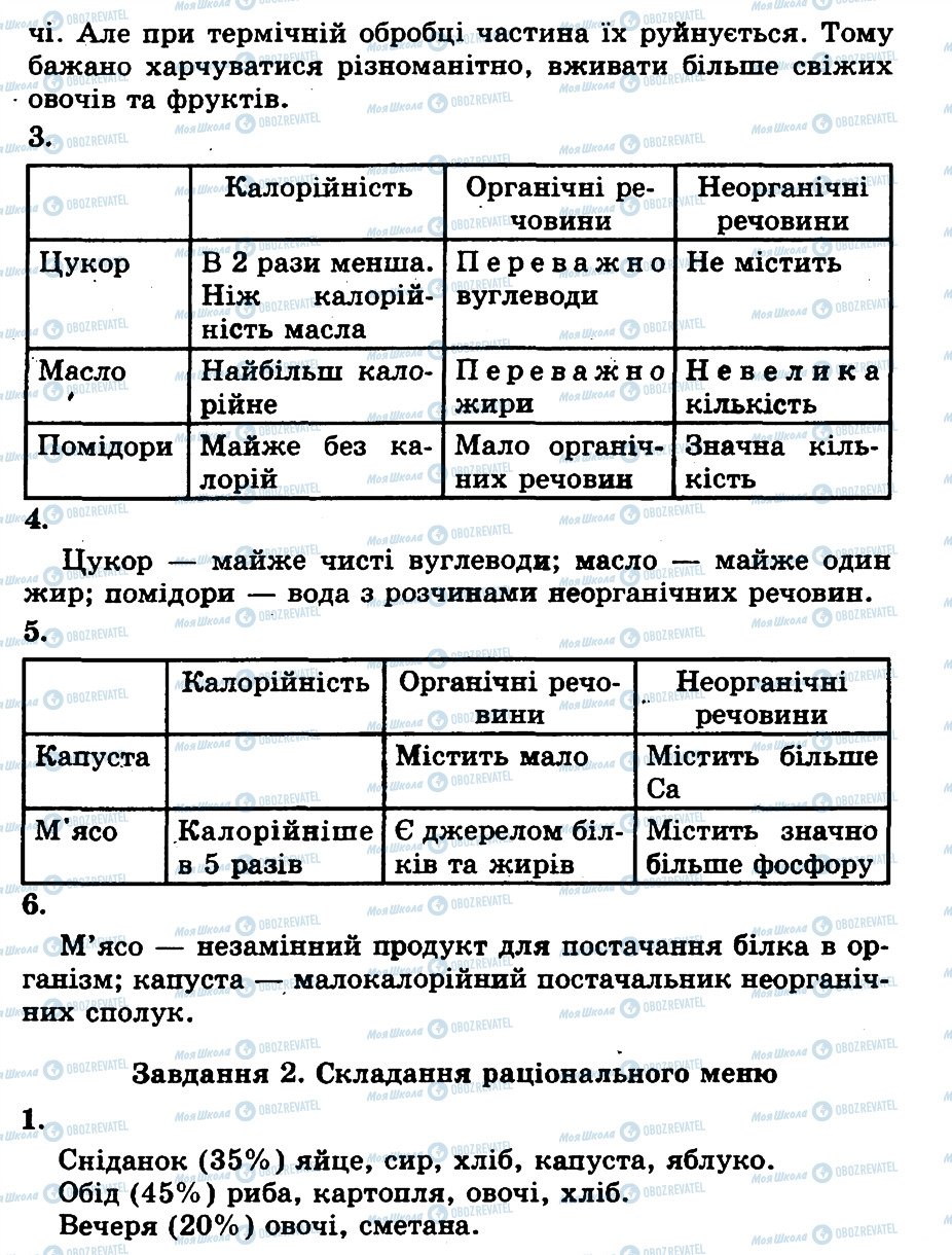 ГДЗ Біологія 10 клас сторінка ПР4