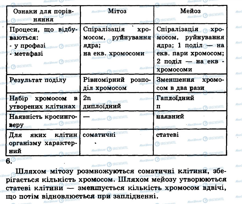 ГДЗ Биология 10 класс страница ПР6