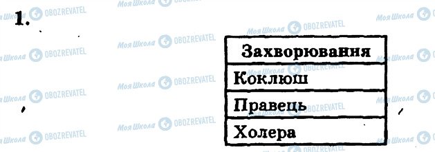 ГДЗ Биология 10 класс страница 1