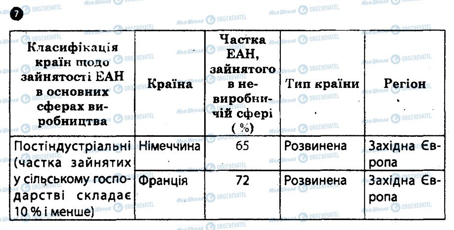 ГДЗ Географія 10 клас сторінка 7