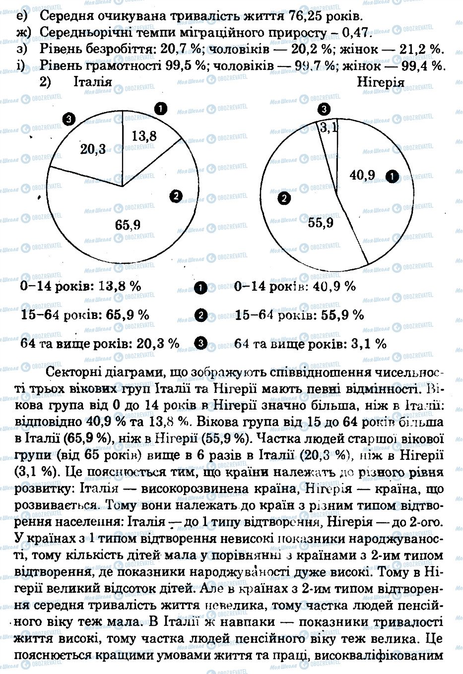 ГДЗ Географія 10 клас сторінка ДЗ