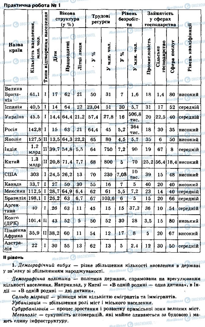 ГДЗ Географія 10 клас сторінка 1