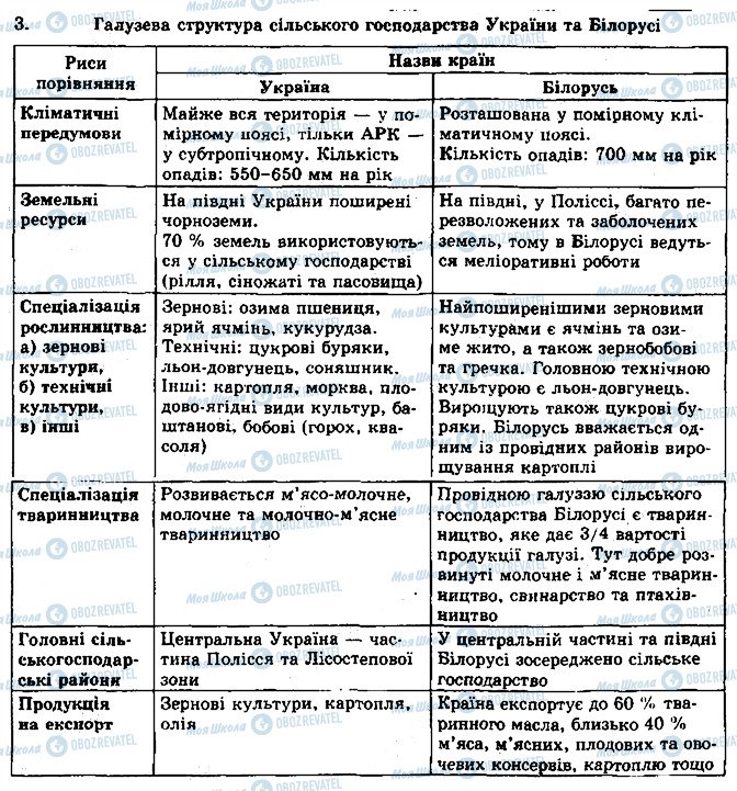 ГДЗ География 10 класс страница 3