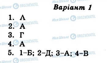 ГДЗ Українська література 10 клас сторінка СР1