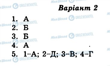 ГДЗ Українська література 10 клас сторінка СР4