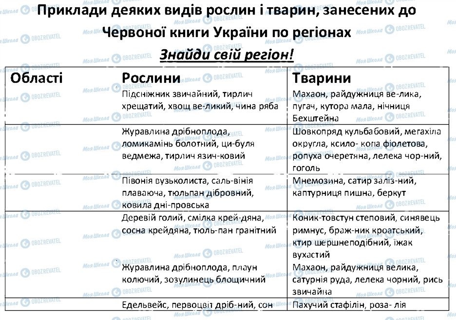 ГДЗ Правознавство 10 клас сторінка 4