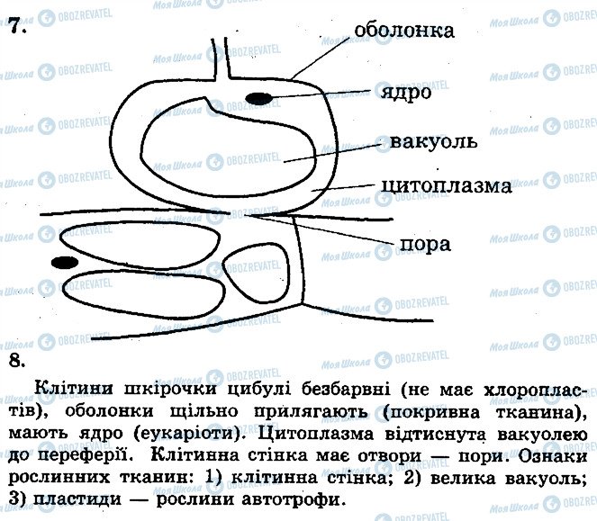 ГДЗ Биология 10 класс страница 1