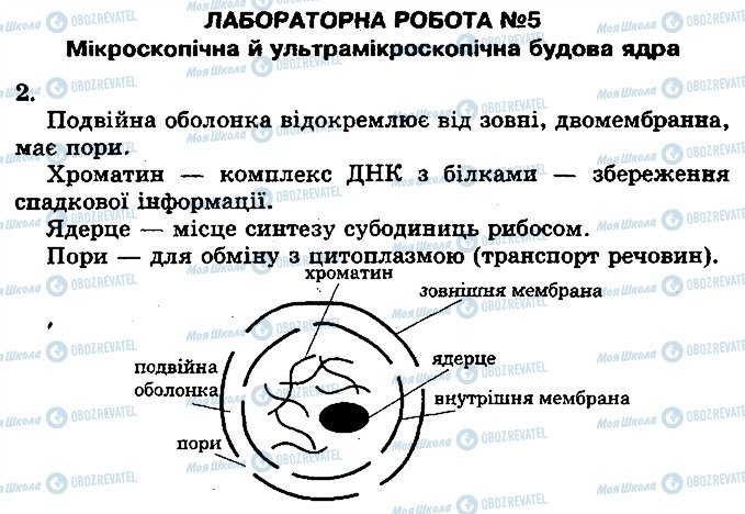 ГДЗ Біологія 10 клас сторінка 2