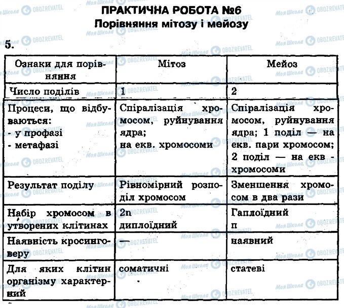 ГДЗ Біологія 10 клас сторінка 5