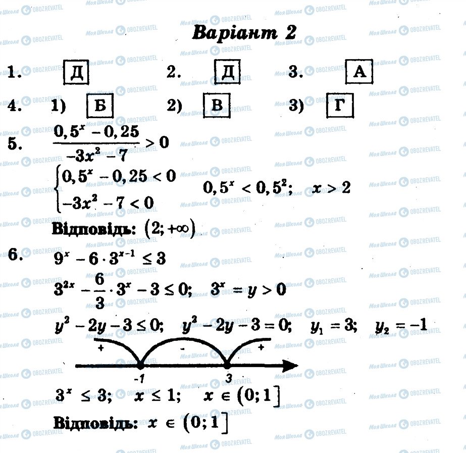 ГДЗ Алгебра 11 клас сторінка В2