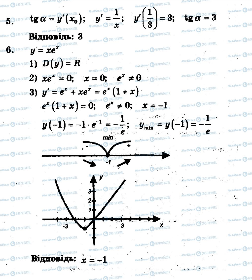 ГДЗ Алгебра 11 клас сторінка В1