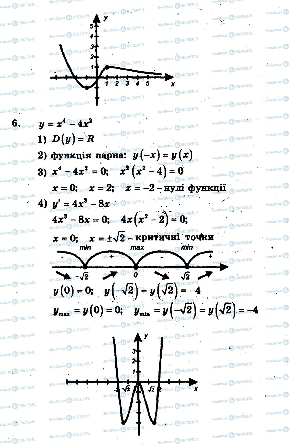 ГДЗ Алгебра 11 класс страница В1