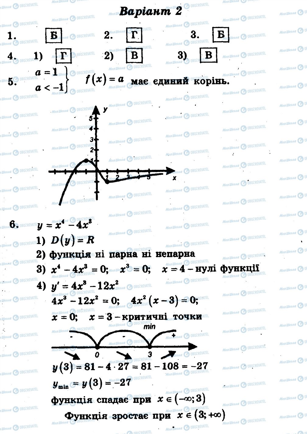 ГДЗ Алгебра 11 клас сторінка В2