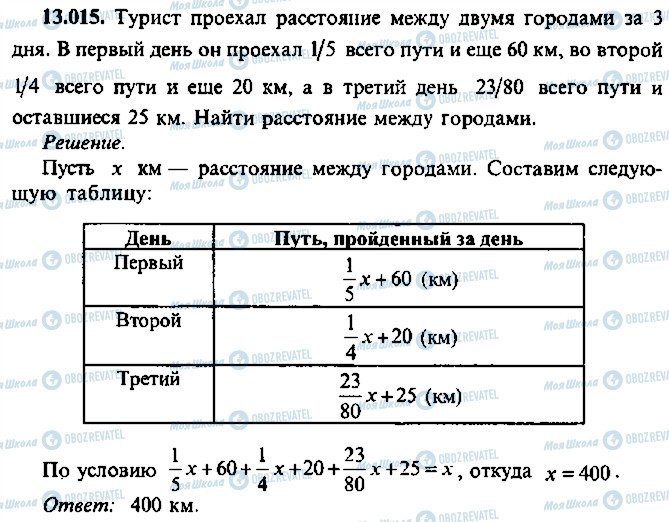 ГДЗ Алгебра 11 клас сторінка 15