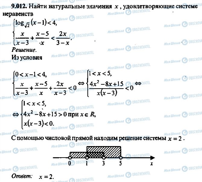 ГДЗ Алгебра 11 клас сторінка 12