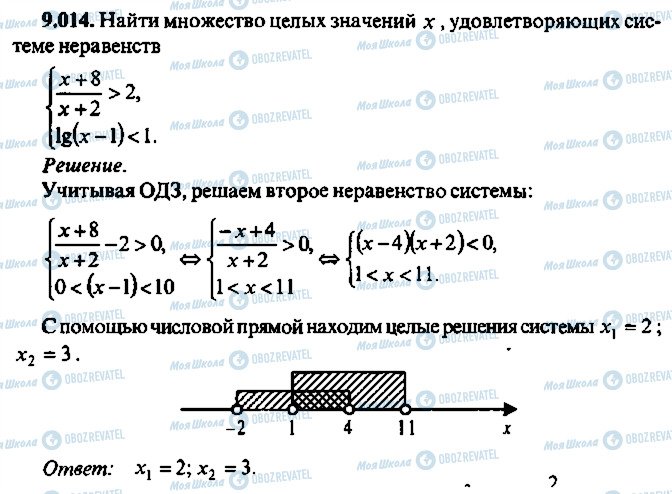 ГДЗ Алгебра 11 клас сторінка 14