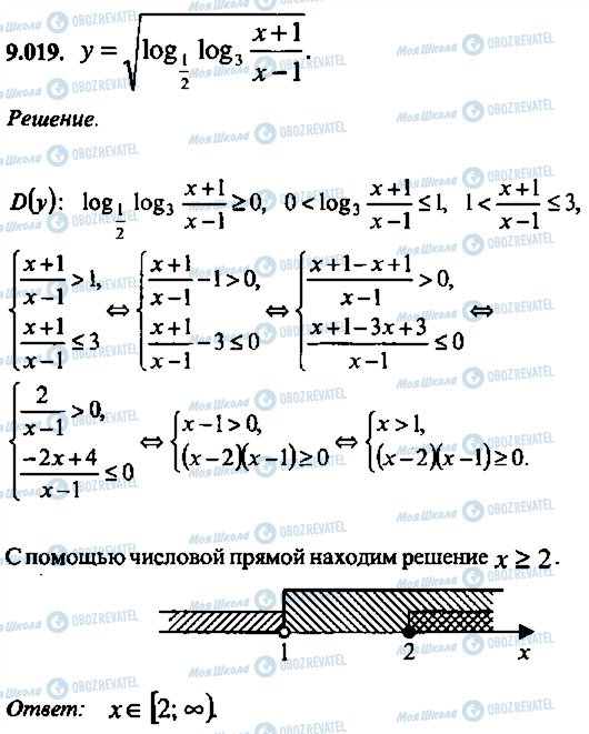 ГДЗ Алгебра 11 клас сторінка 19