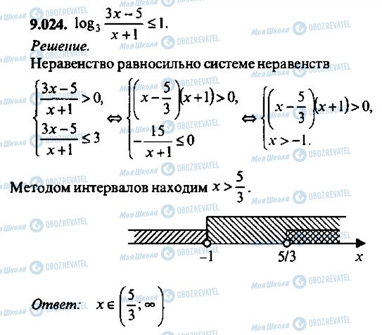 ГДЗ Алгебра 11 класс страница 24