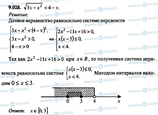 ГДЗ Алгебра 11 класс страница 28