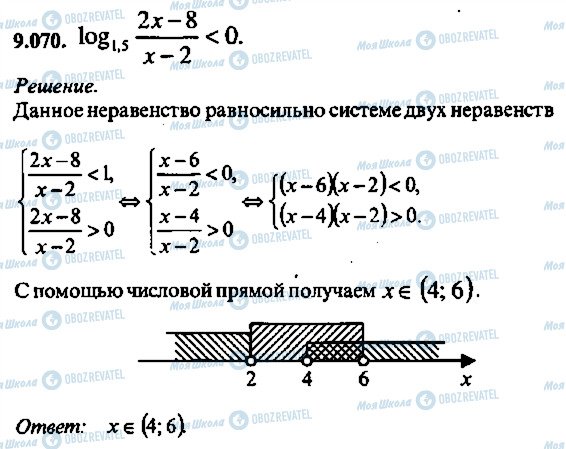 ГДЗ Алгебра 11 клас сторінка 70