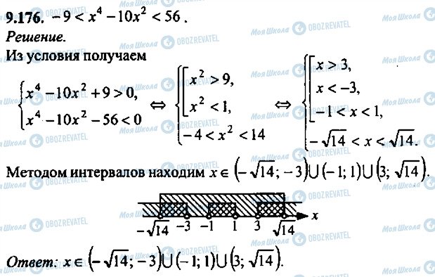 ГДЗ Алгебра 11 клас сторінка 176