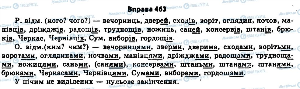 ГДЗ Укр мова 11 класс страница 463