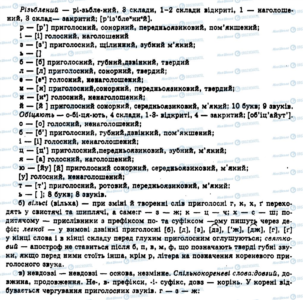 ГДЗ Укр мова 11 класс страница 255