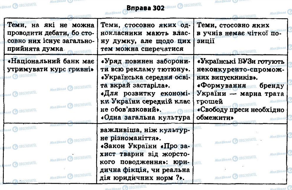 ГДЗ Українська мова 11 клас сторінка 302