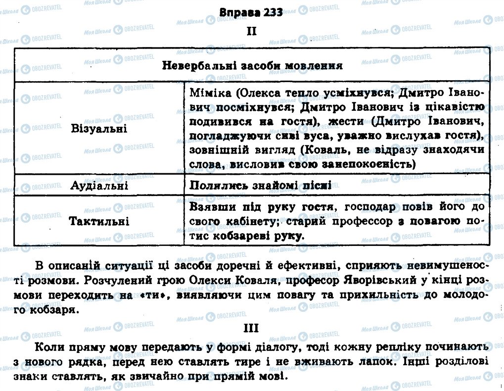 ГДЗ Укр мова 11 класс страница 233