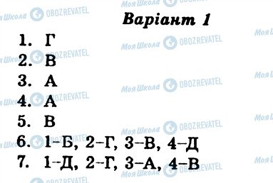 ГДЗ Українська література 11 клас сторінка КР2