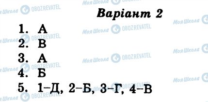 ГДЗ Українська література 11 клас сторінка СР1